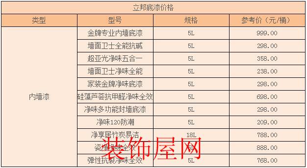 立邦内墙涂料价格 立邦内墙涂料价格