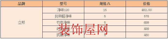 立邦内墙涂料价格 立邦内墙涂料价格